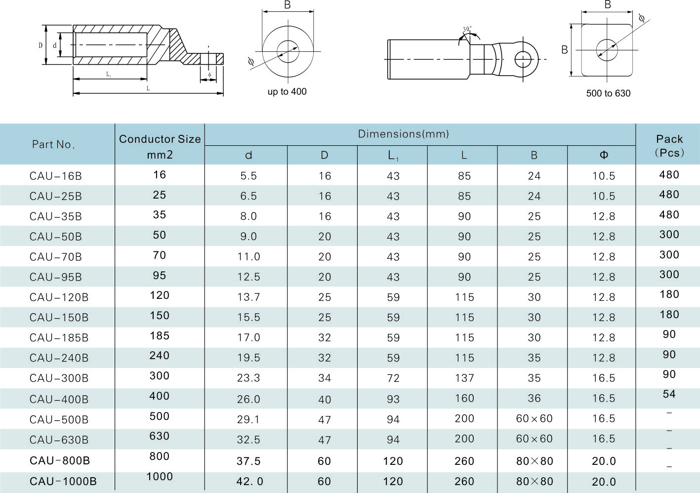 Aluminium And Copper CAU Bi-metal Lugs from China manufacturer - Socome ...