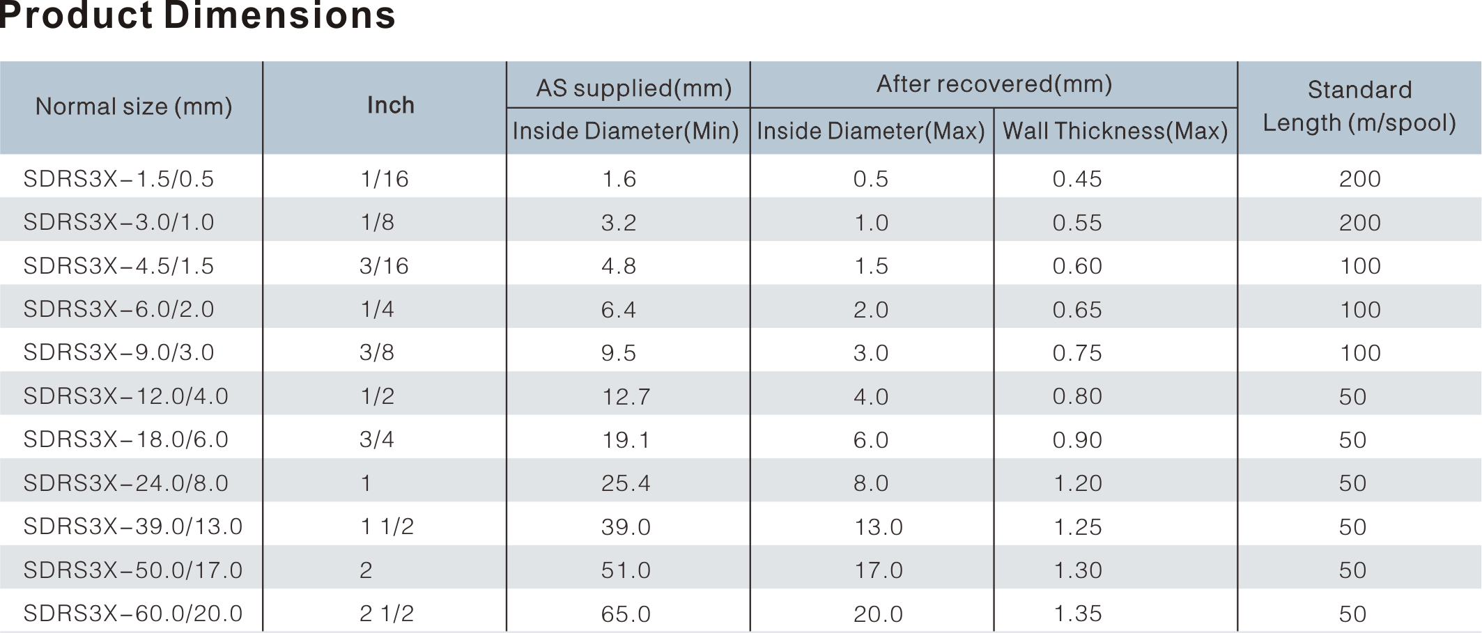 THIN WALL HEAT SHRINKABLE TUBING (SDRS 3X) from China manufacturer