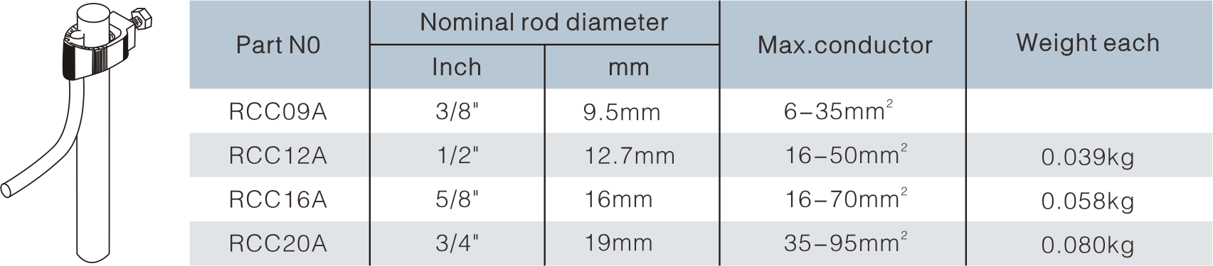 Rod To Tape Clamp Rod To Tape Clamp